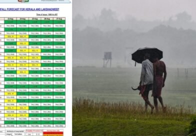 മഴ വീണ്ടും ശക്തമാകും